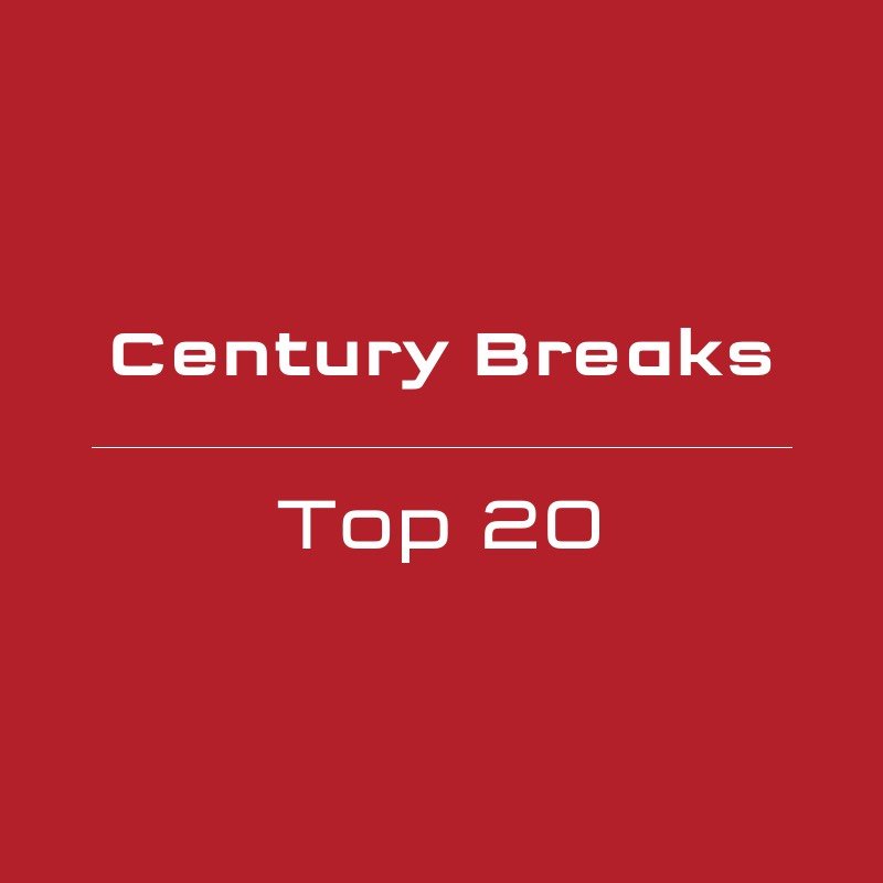 Century Breaks Top 20